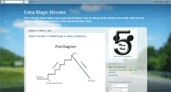 Desktop Screenshot of fiveminutemagic.blogspot.com