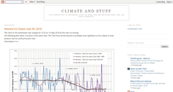 Desktop Screenshot of climateandstuff.blogspot.com