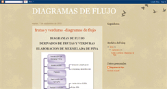 Desktop Screenshot of diagramasyformulacion.blogspot.com