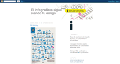 Desktop Screenshot of iinfografia.blogspot.com