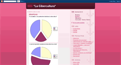 Desktop Screenshot of karlitagutierrezlacibercultura.blogspot.com