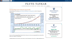 Desktop Screenshot of flutetankar.blogspot.com