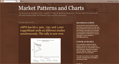 Desktop Screenshot of marketmathematics.blogspot.com