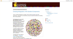 Desktop Screenshot of infographicsmaster.blogspot.com