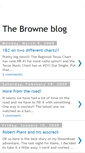 Mobile Screenshot of honeybrowneband.blogspot.com