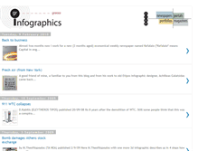 Tablet Screenshot of infographicsgr.blogspot.com