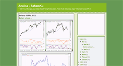 Desktop Screenshot of analisa-sahamku.blogspot.com