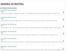 Tablet Screenshot of memoriaochentera.blogspot.com