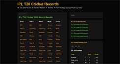 Desktop Screenshot of iplt20-records-stats.blogspot.com