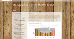 Desktop Screenshot of naissancedenotremaisonpassive.blogspot.com