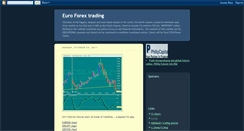 Desktop Screenshot of eurofxtrading.blogspot.com