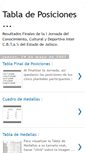 Mobile Screenshot of cbta31posiciones.blogspot.com