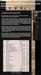 Mobile Screenshot of pesonaindononesia.blogspot.com