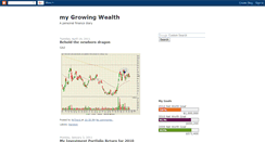 Desktop Screenshot of mygrowingwealth.blogspot.com