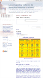 Mobile Screenshot of corrupciondederechos15987.blogspot.com