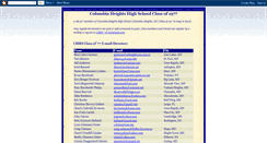 Desktop Screenshot of chhs77.blogspot.com