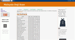Desktop Screenshot of mycandlestick-doji.blogspot.com
