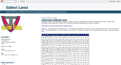Desktop Screenshot of galovi-lanci.blogspot.com