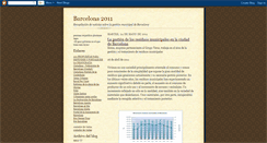 Desktop Screenshot of bcn2011.blogspot.com