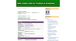 Desktop Screenshot of dailyindianjobs.blogspot.com