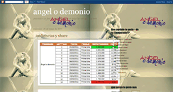 Desktop Screenshot of angelodeonio-mania.blogspot.com