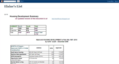 Desktop Screenshot of elaineslist.blogspot.com