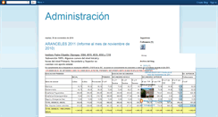 Desktop Screenshot of ipeadministracion.blogspot.com