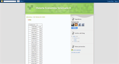 Desktop Screenshot of historiaeconomicavenezuelad.blogspot.com