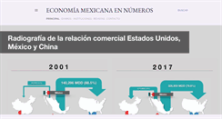 Desktop Screenshot of economiamexicanaennumeros.blogspot.com