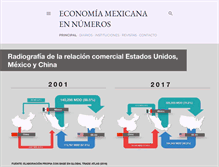 Tablet Screenshot of economiamexicanaennumeros.blogspot.com