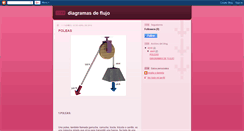 Desktop Screenshot of diagramasdeflujodangie.blogspot.com