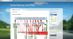 Desktop Screenshot of globalwarmingactionplan.blogspot.com