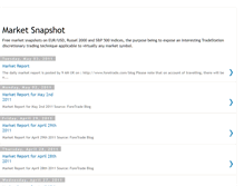 Tablet Screenshot of marketsnapshot.blogspot.com