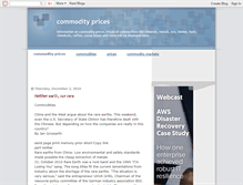 Tablet Screenshot of commodityprices.blogspot.com