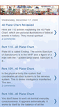 Mobile Screenshot of 40plate-chart-revealed.blogspot.com