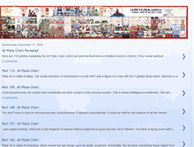 Tablet Screenshot of 40plate-chart-revealed.blogspot.com