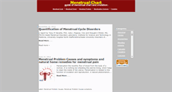 Desktop Screenshot of menstrual-chart.blogspot.com