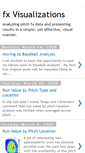 Mobile Screenshot of fxvisualizations.blogspot.com