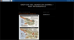 Desktop Screenshot of elmundobelico.blogspot.com