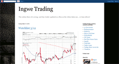 Desktop Screenshot of ingwetrading.blogspot.com