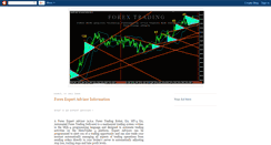 Desktop Screenshot of forextheworld.blogspot.com