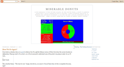 Desktop Screenshot of miserabledonuts.blogspot.com