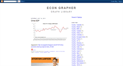 Desktop Screenshot of econgraphergraphs.blogspot.com