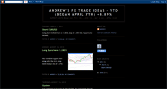 Desktop Screenshot of andrewstradeideas.blogspot.com
