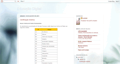Desktop Screenshot of blogedudigital.blogspot.com
