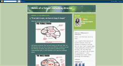 Desktop Screenshot of notesofmarketing.blogspot.com
