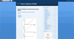 Desktop Screenshot of fisiqui4eso.blogspot.com