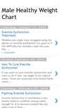 Mobile Screenshot of male-healthy-weight-chart.blogspot.com