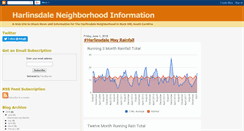 Desktop Screenshot of harlinsdale.blogspot.com