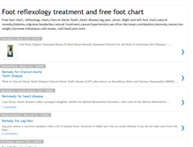 Tablet Screenshot of footreflexology.blogspot.com